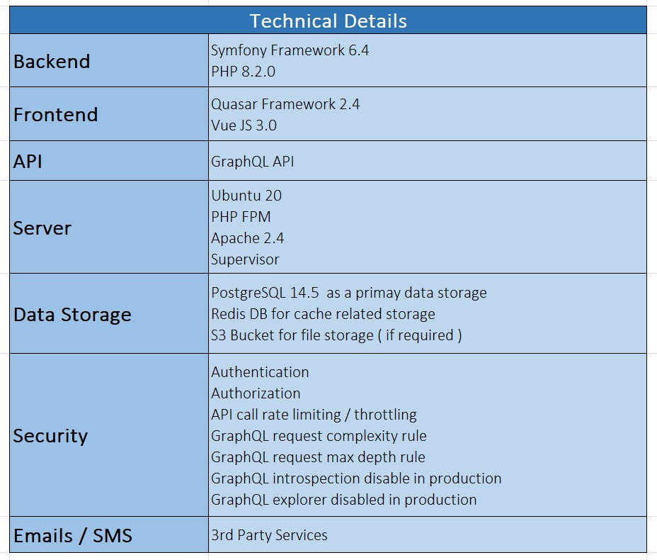 Teck Stack